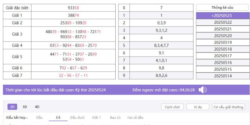 Các kiểu chơi số chuyên mục xổ số hấp dẫn bet thủ